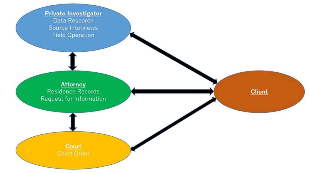 Combination of Investigation - Japan PI